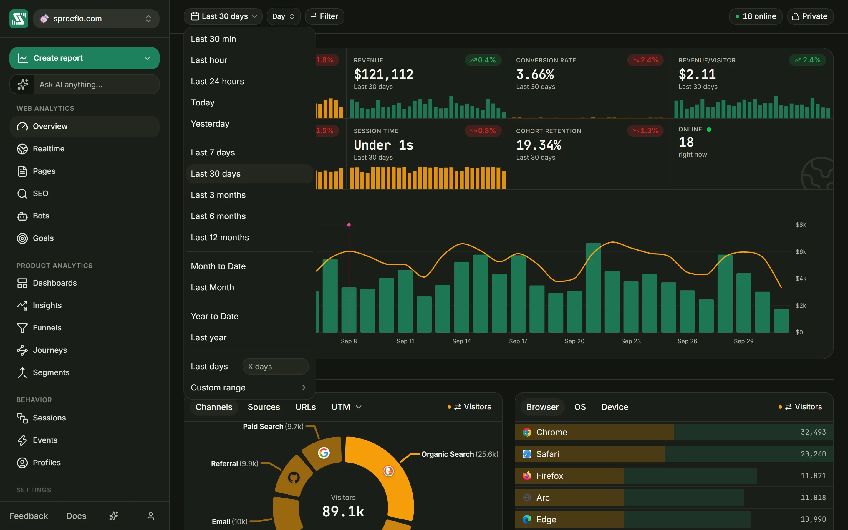The date range menu open, listing the presets, the Last days field and Custom range