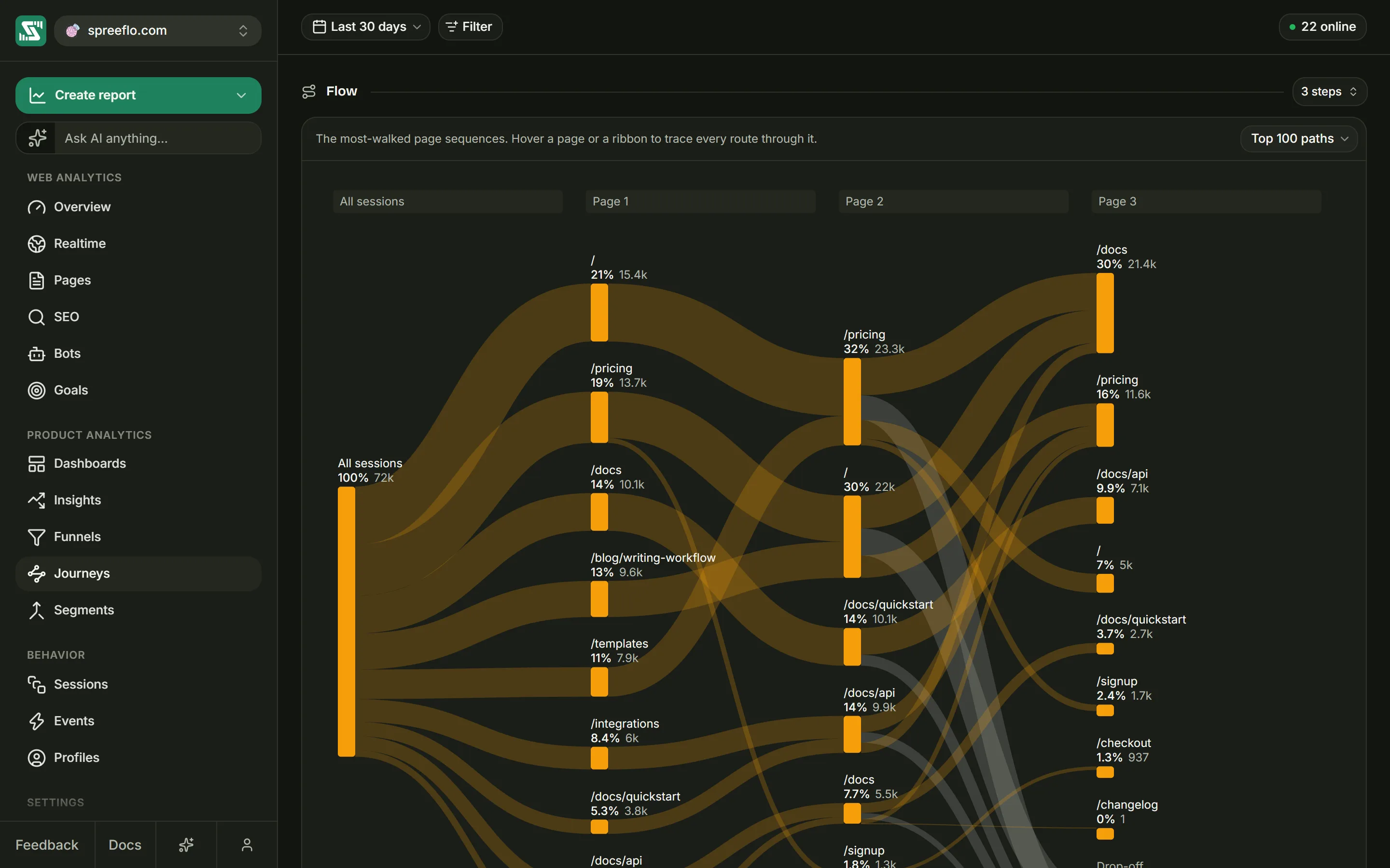 The Journeys page, with the Flow diagram at the top and the Step explorer's cards below it