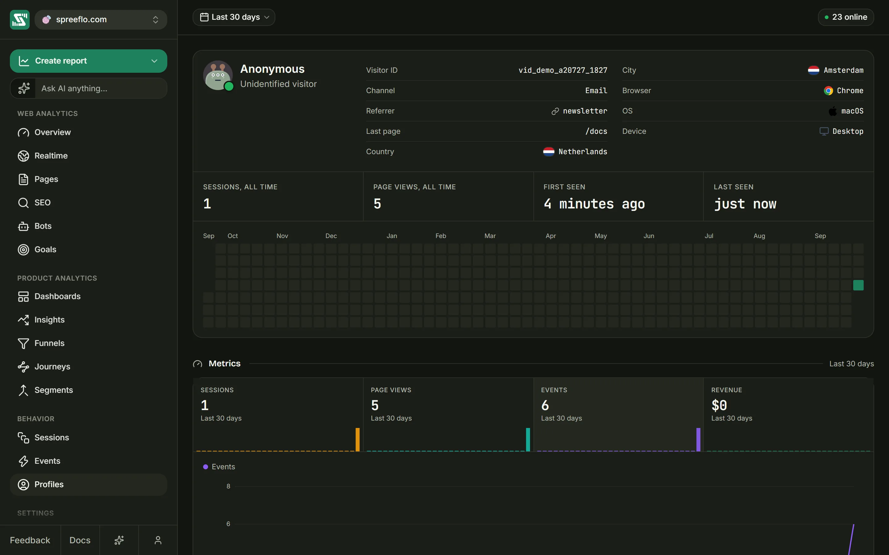 An anonymous visitor's profile page, with the details card, lifetime totals, the activity grid and the Metrics cards