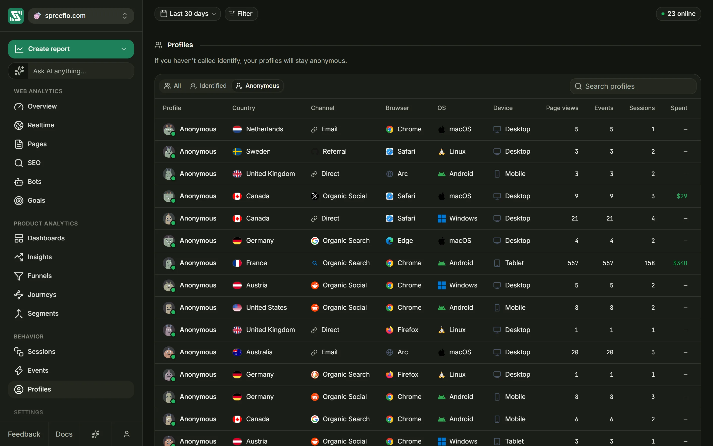 The Profiles list on the Anonymous tab, one row per visitor with country, channel, device and lifetime counts