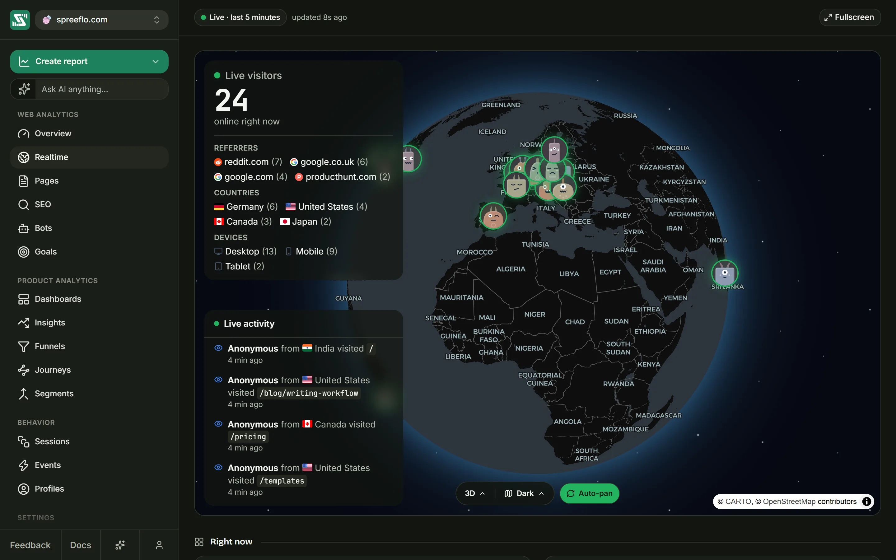 The Realtime page: the globe with visitor avatars, the live visitor counter and the live activity feed