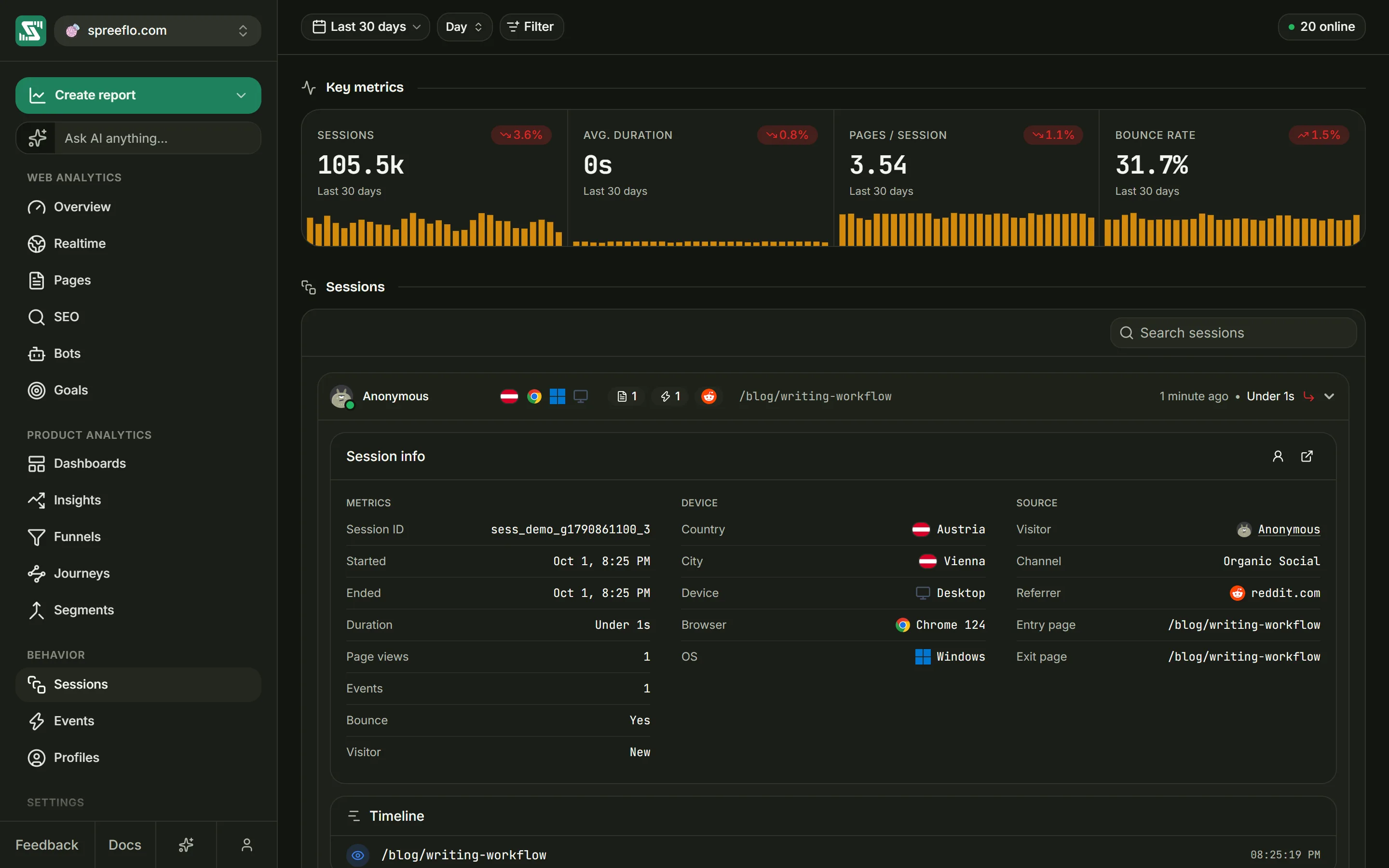 The Sessions page, with four key metrics on top and one session in the list opened to show its info and timeline